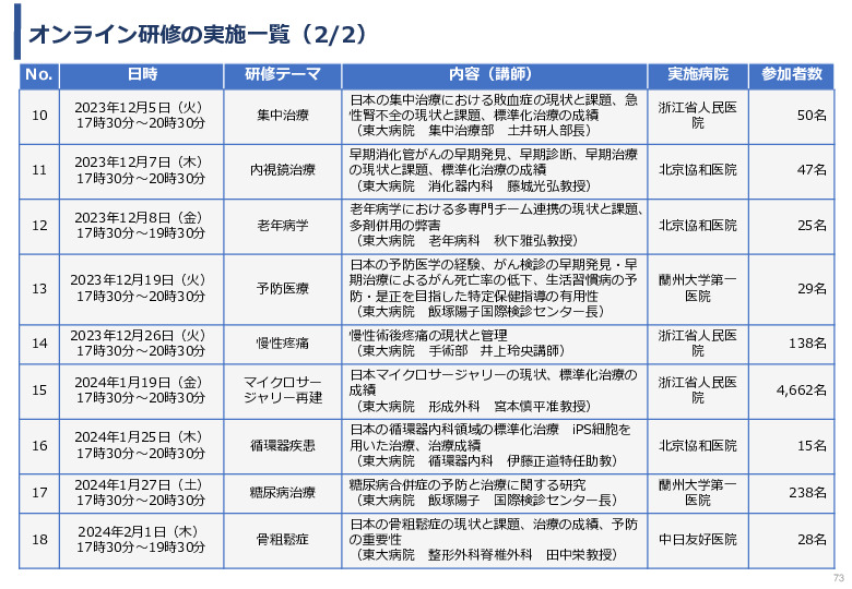 令和5年度「中国における医療ICTを有効活用した医療技術等国際展開支援実証調査事業報告書」